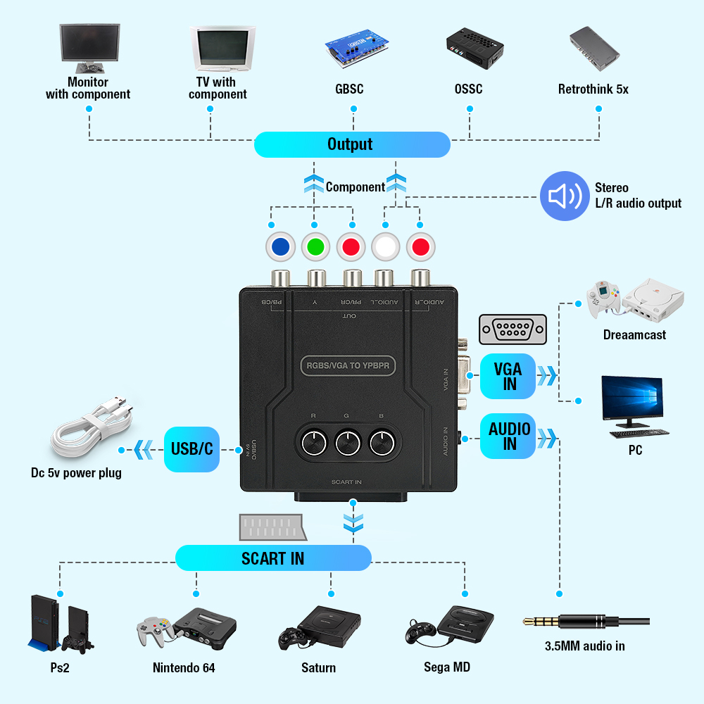 RGBS VGA naar YPBPR Component  - Retro Gaming Events recensie en prijs